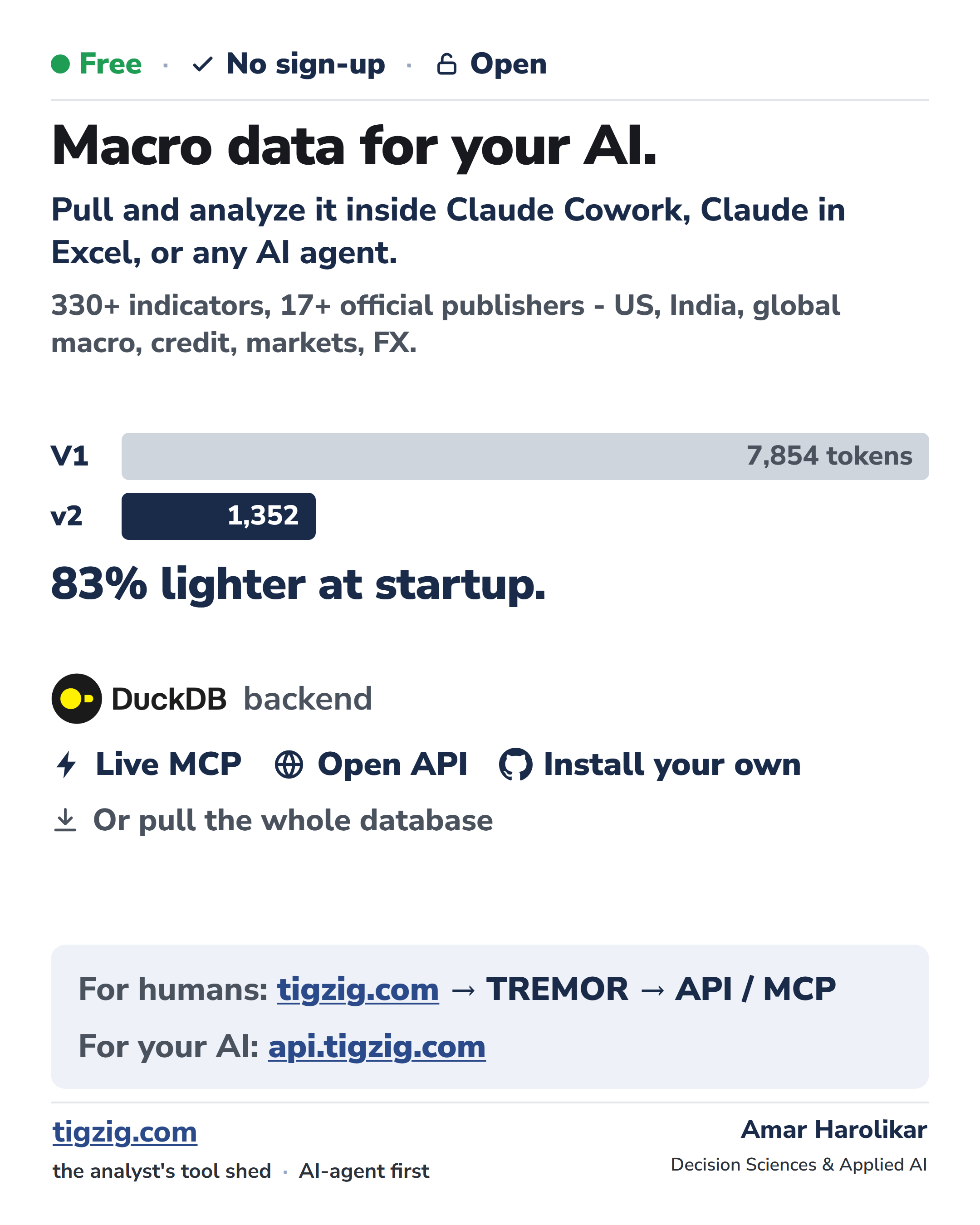 Pulling macro and credit data for an analysis is mostly grunt work.