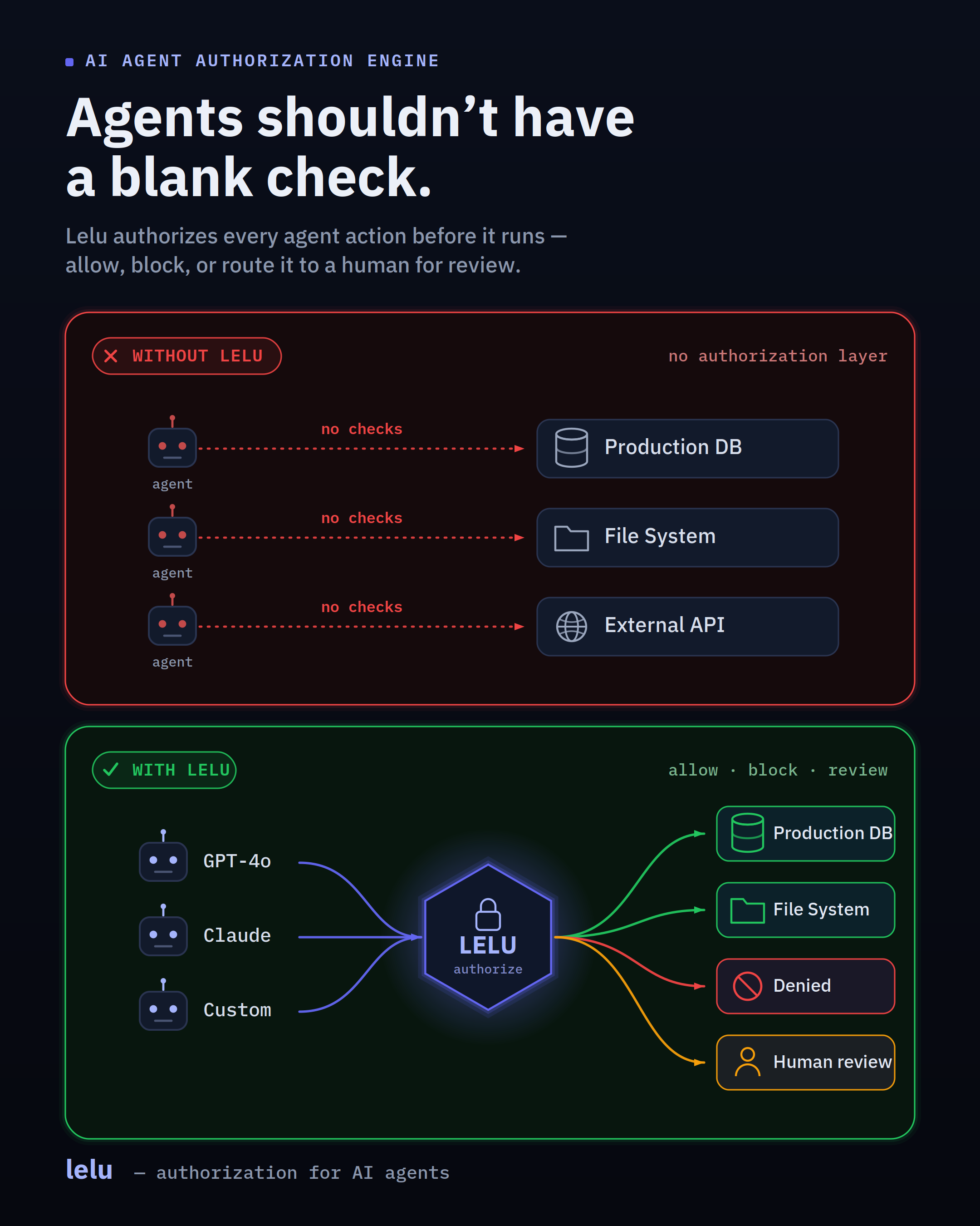 Lelu AI-Auth()