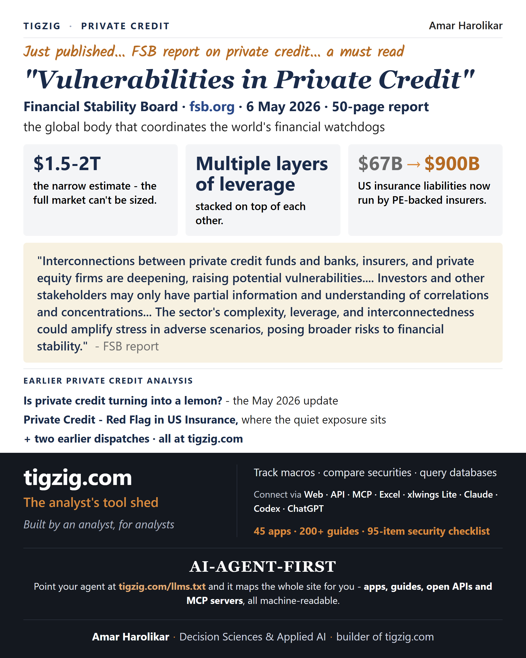 FSB Just Published 50 Pages on Private Credit.