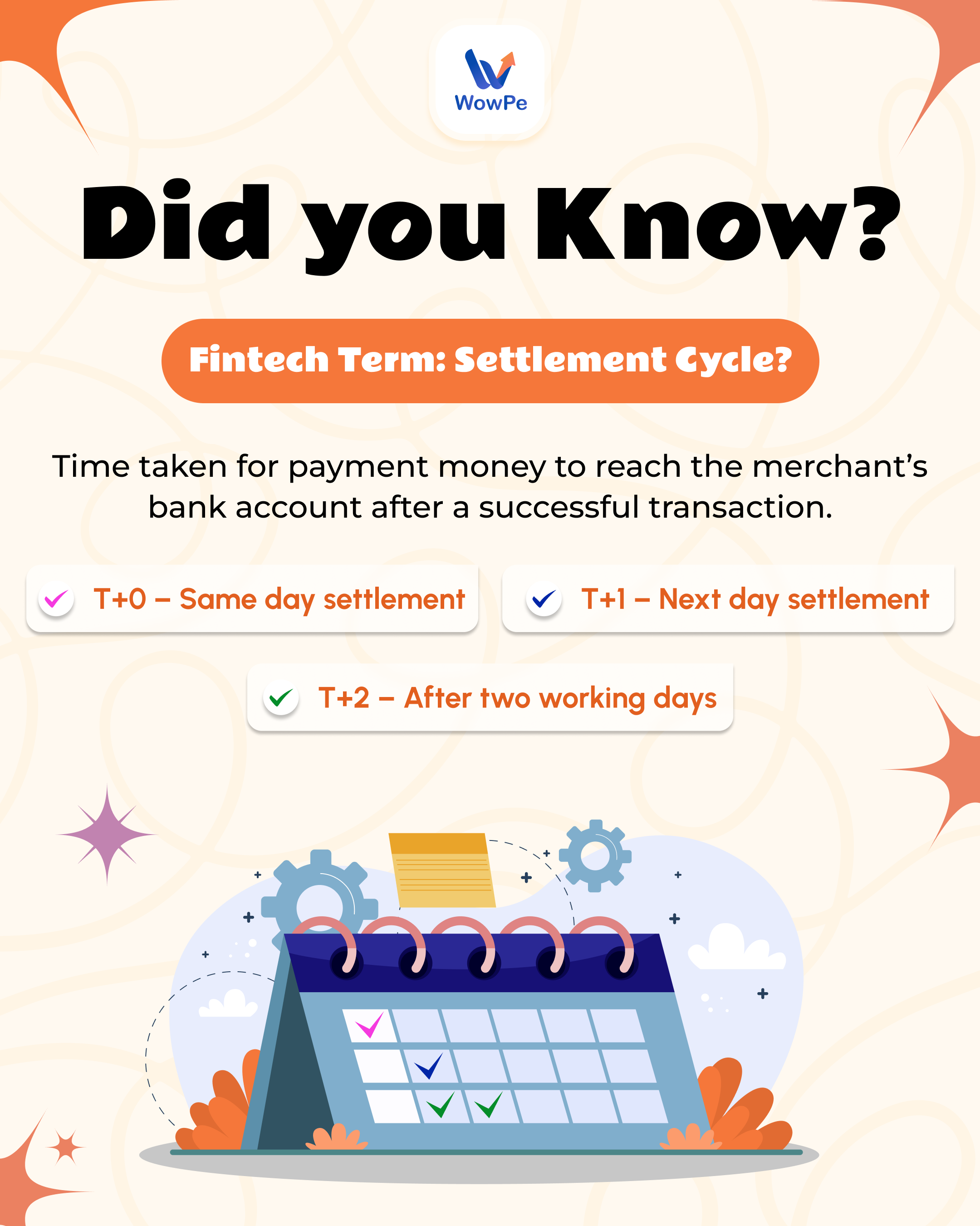  Fintech Fact of the Day!