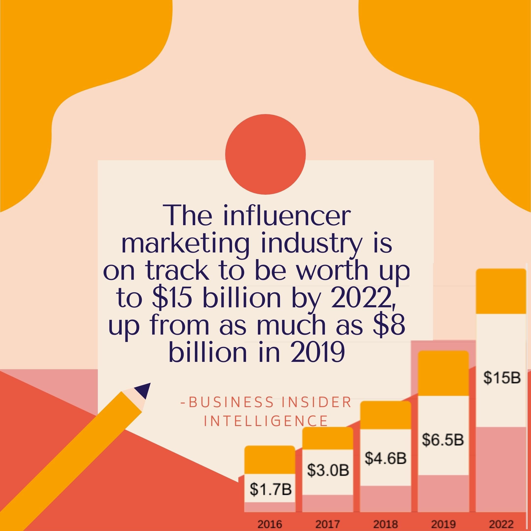 How to Set Up a Killer Successful Influencer Marketing Campaign