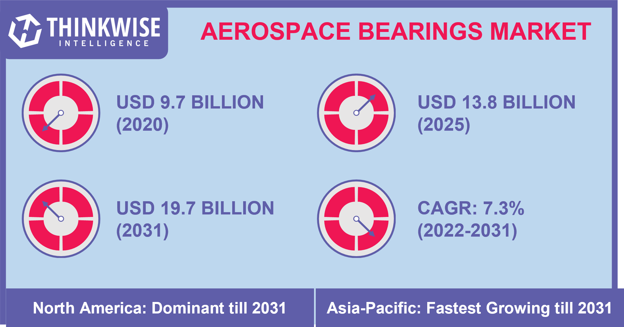 Aerospace Bearings Inspire Space Race Innovation