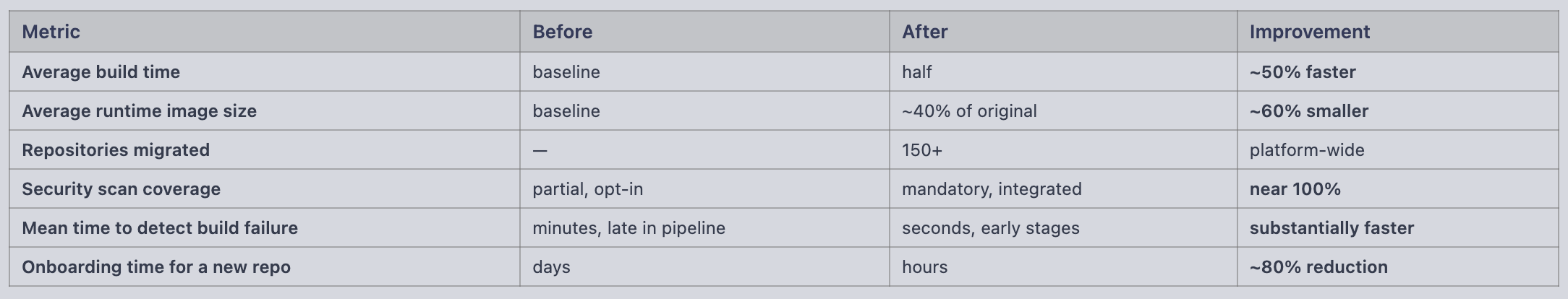 From RPM-Centric Builds to Multi-Stage Docker Pipelines