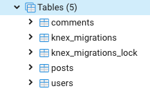 Tables created by knex-migrate