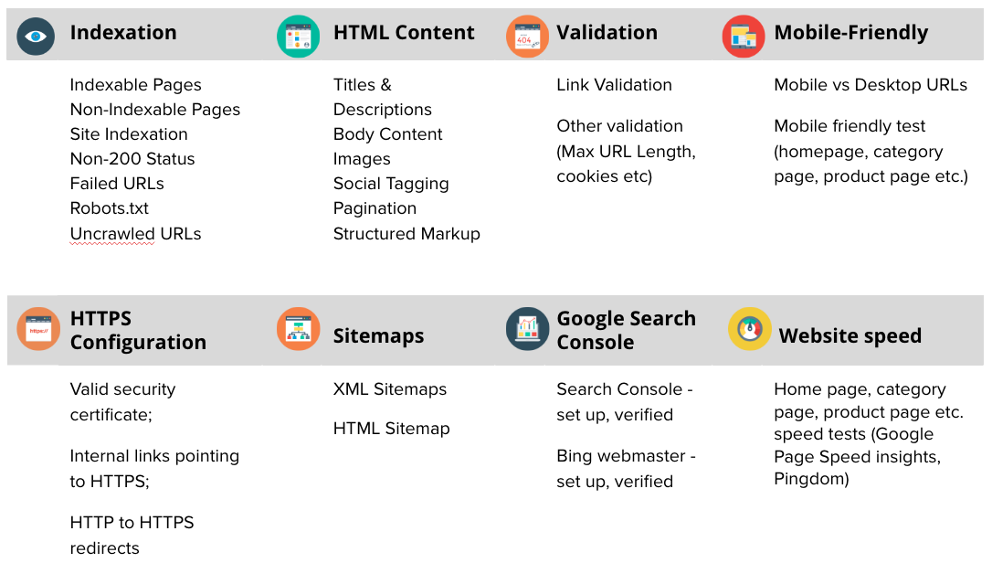 SEO technical audit areas - indexation, HTML content, validation, mobile-friendly, HTTPs configuration, Sitemaps, Google Search Console, Website speed