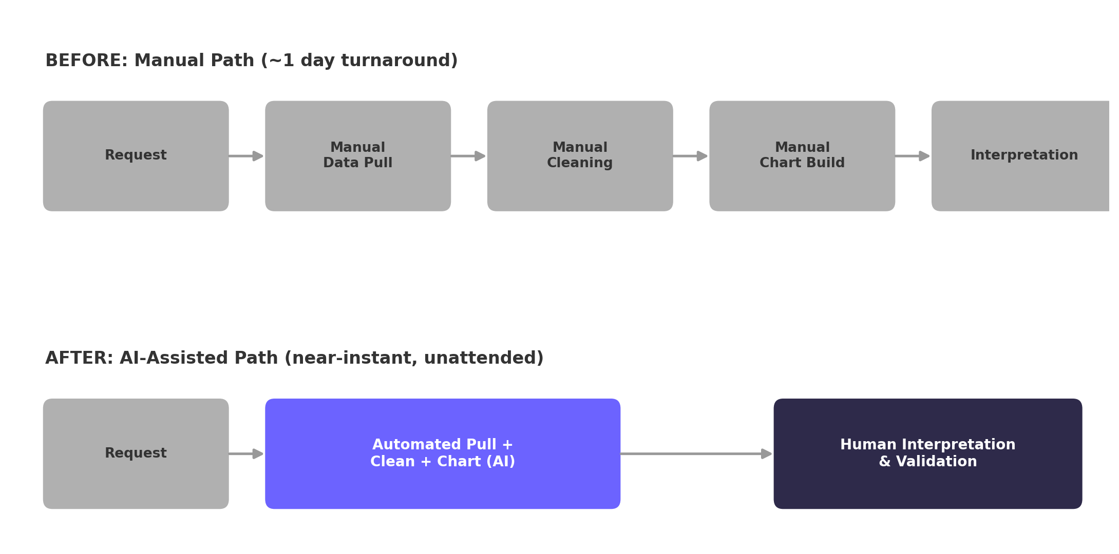 AI Didn’t Shrink the Analyst Job. It Deleted the Boring Half.