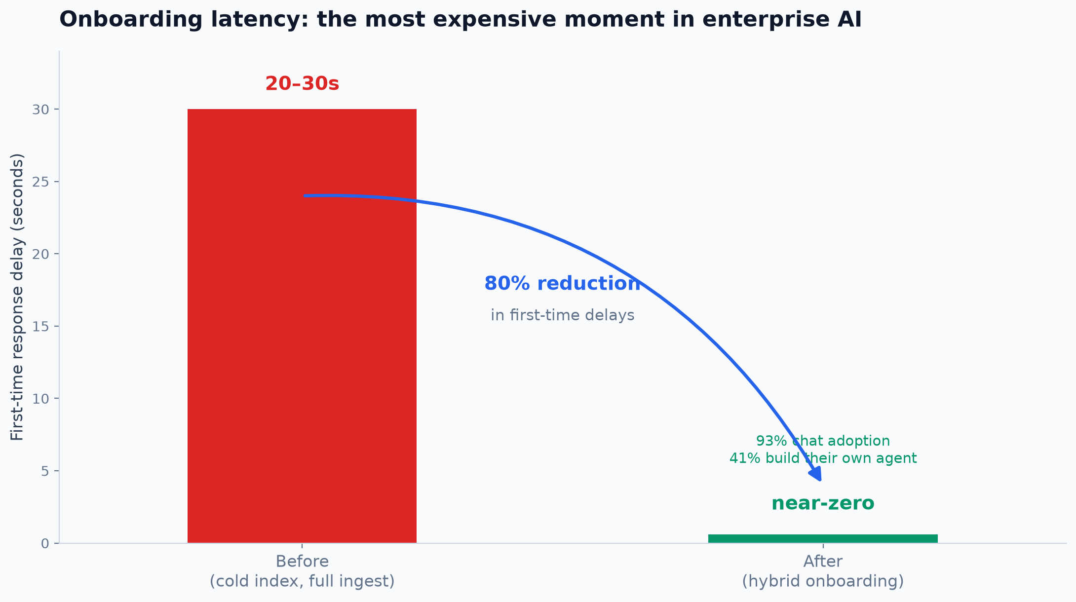 From RAG Demo to Production: What It Actually Takes to Serve Millions of Users