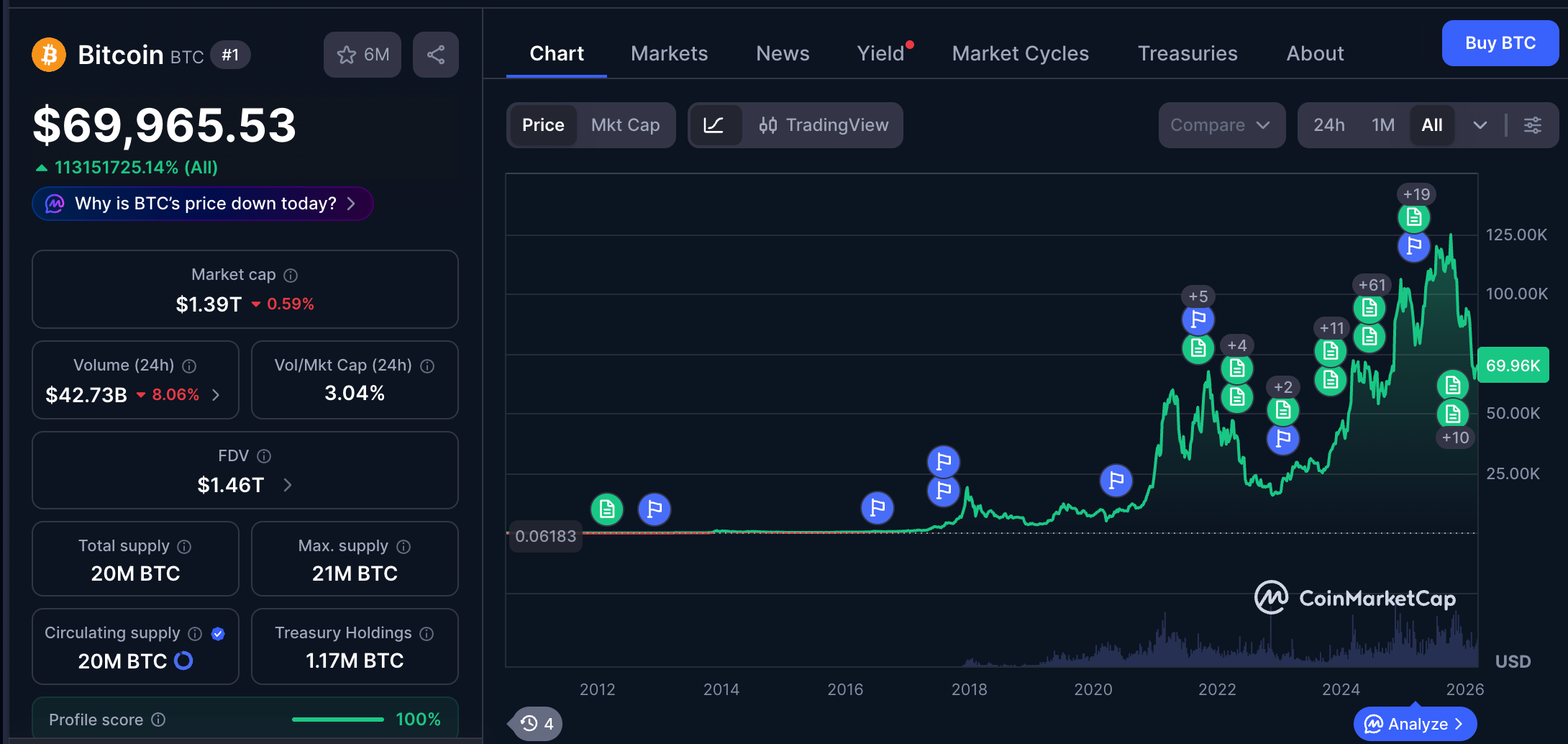 The Quiet Before The Pump. What Is Happening In Crypto Right Now That Nobody Is Talking About.