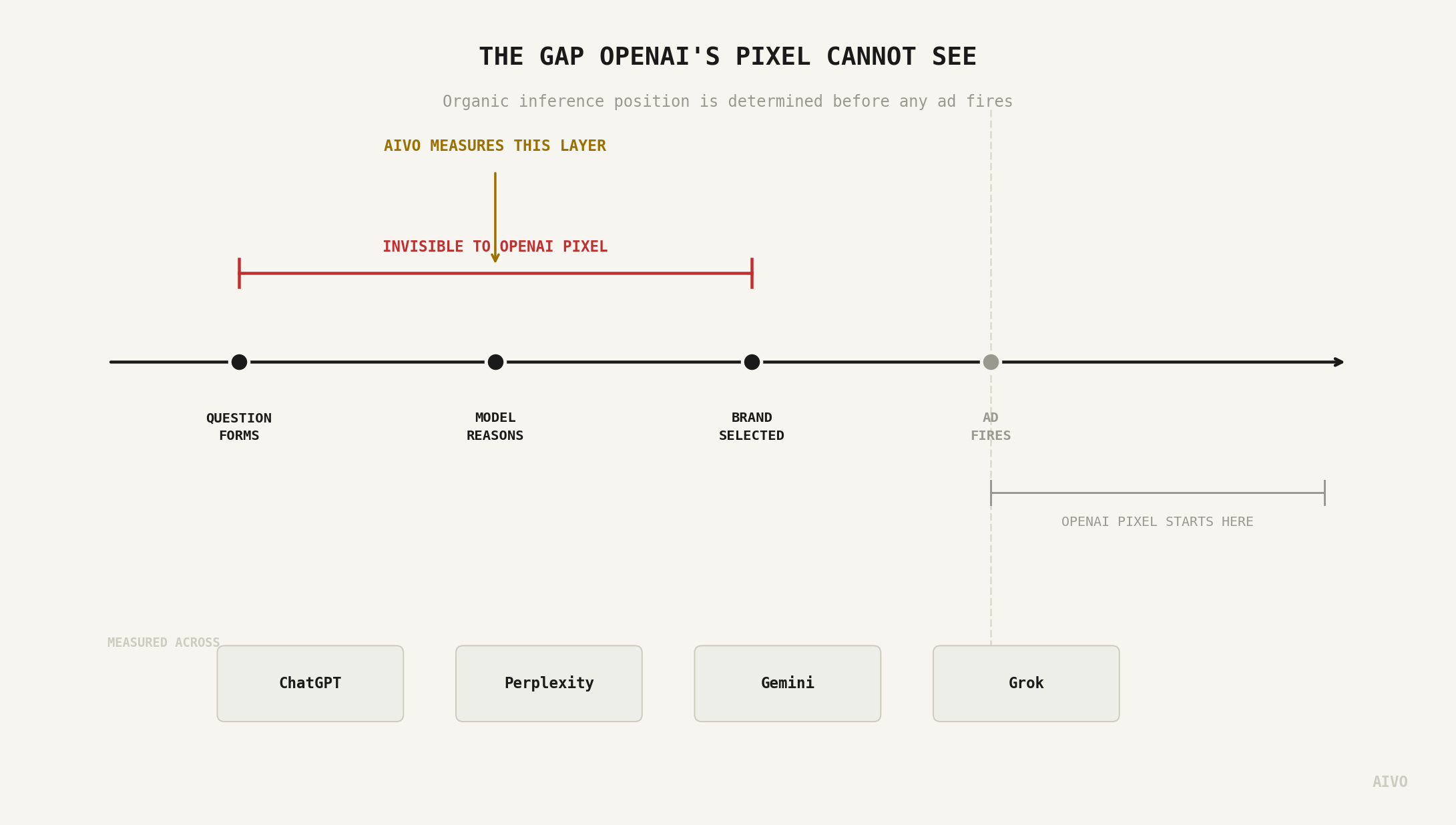 The Gap OpenAI’s Pixel Cannot See
