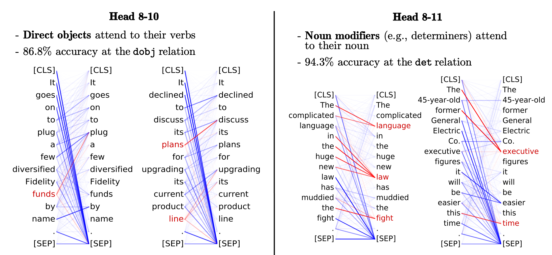 Large Language Model: from pretrained to instructed one.