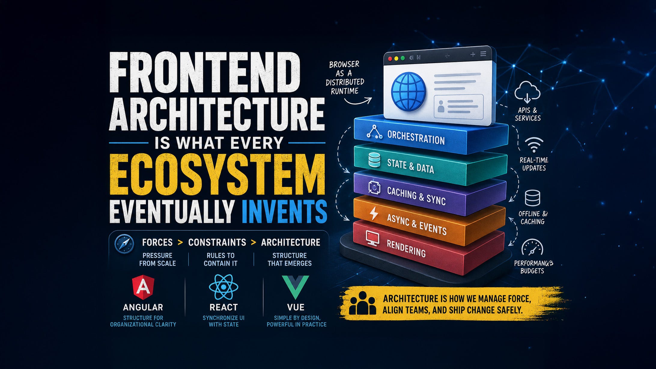 Frontend Architecture Is What Every Ecosystem Eventually Invents