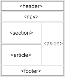 https://www.w3schools.com/html/html5_semantic_elements.asp