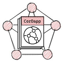 Application Network