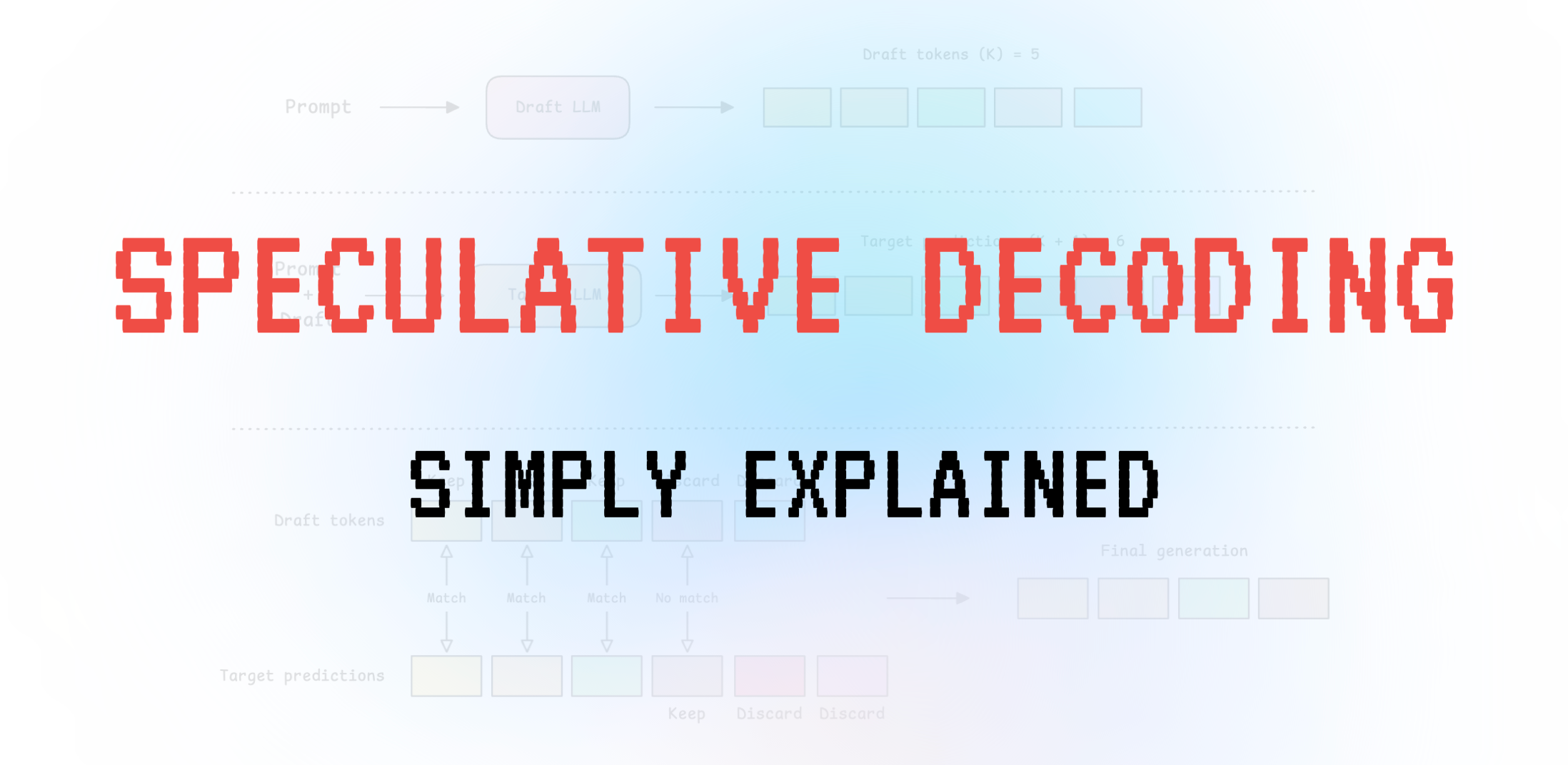 Speculative Decoding, Simply Explained