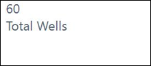 Total wells — Oil and Gas Well Summary Dashboard