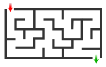 An above view of a simple maze with a red arrow at the start and a green arrow at the end