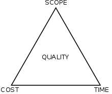 project management triangle