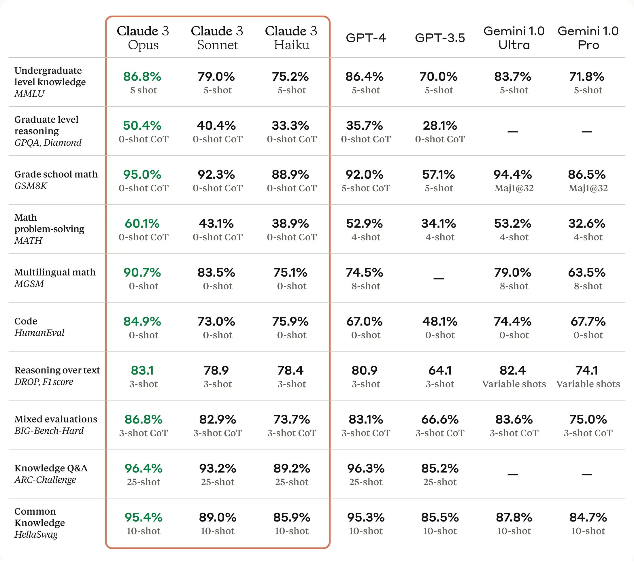 AI: An overview of common LLM benchmarks