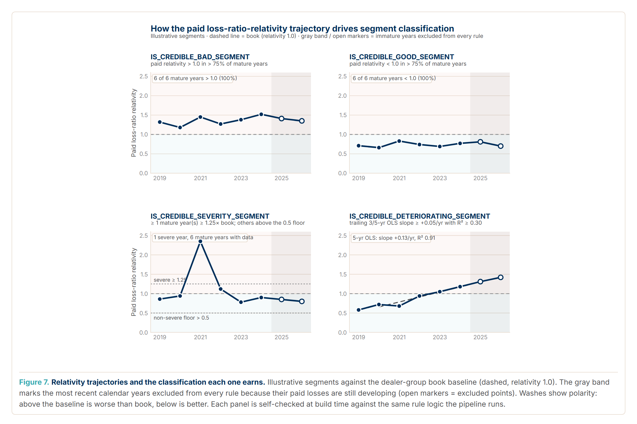 A Profitability Segmentation Analysis Engine for Insurance