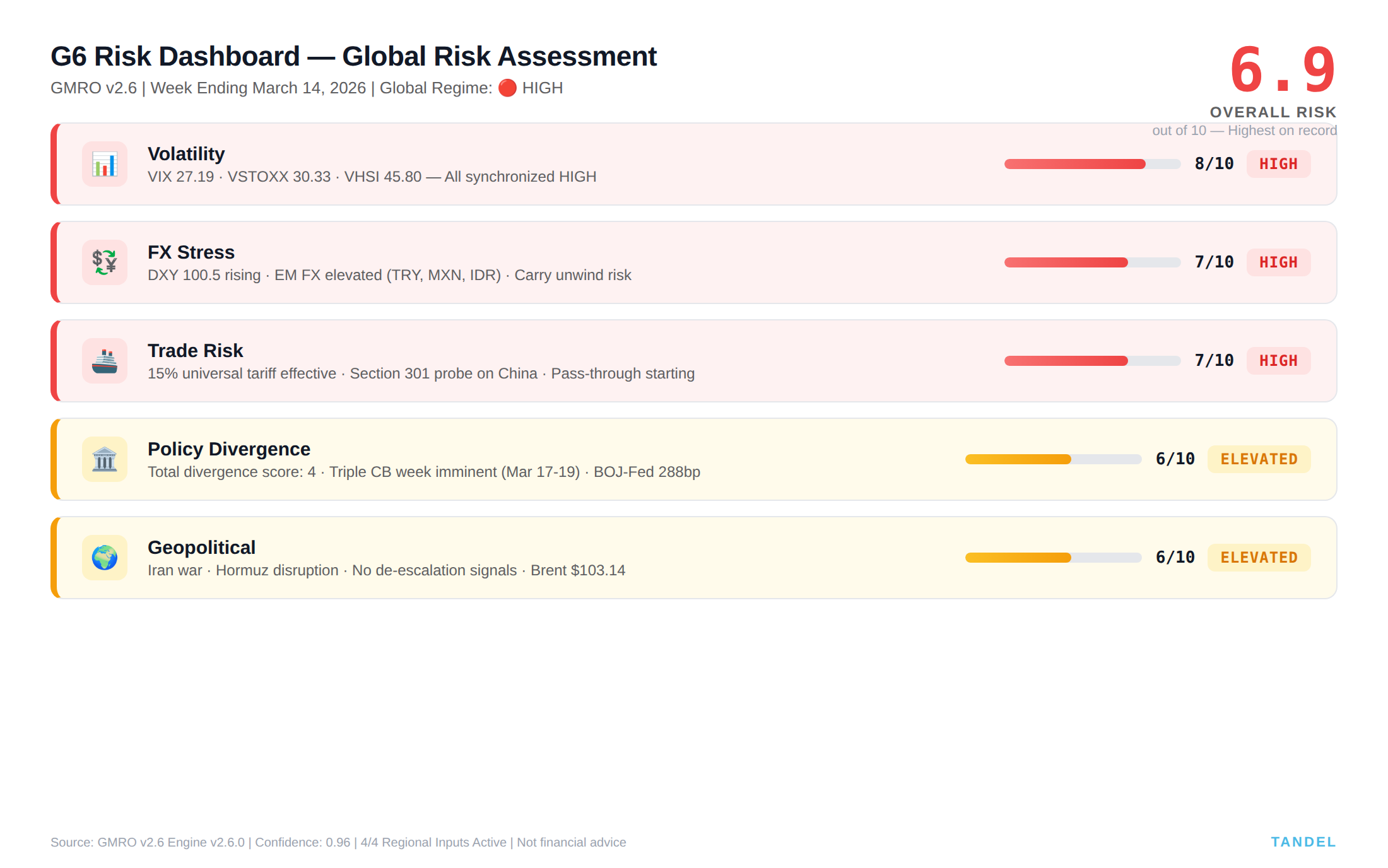 Global Market Risk Analysis: What $103 Oil Reveals About Cross-Regional Positioning