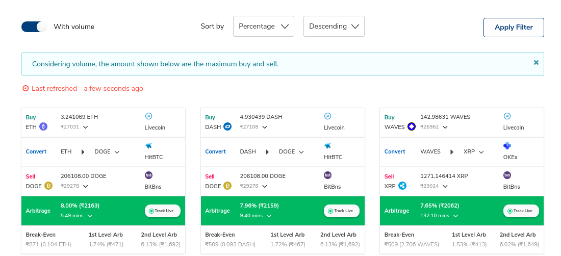 You can see sort options next to With Volume