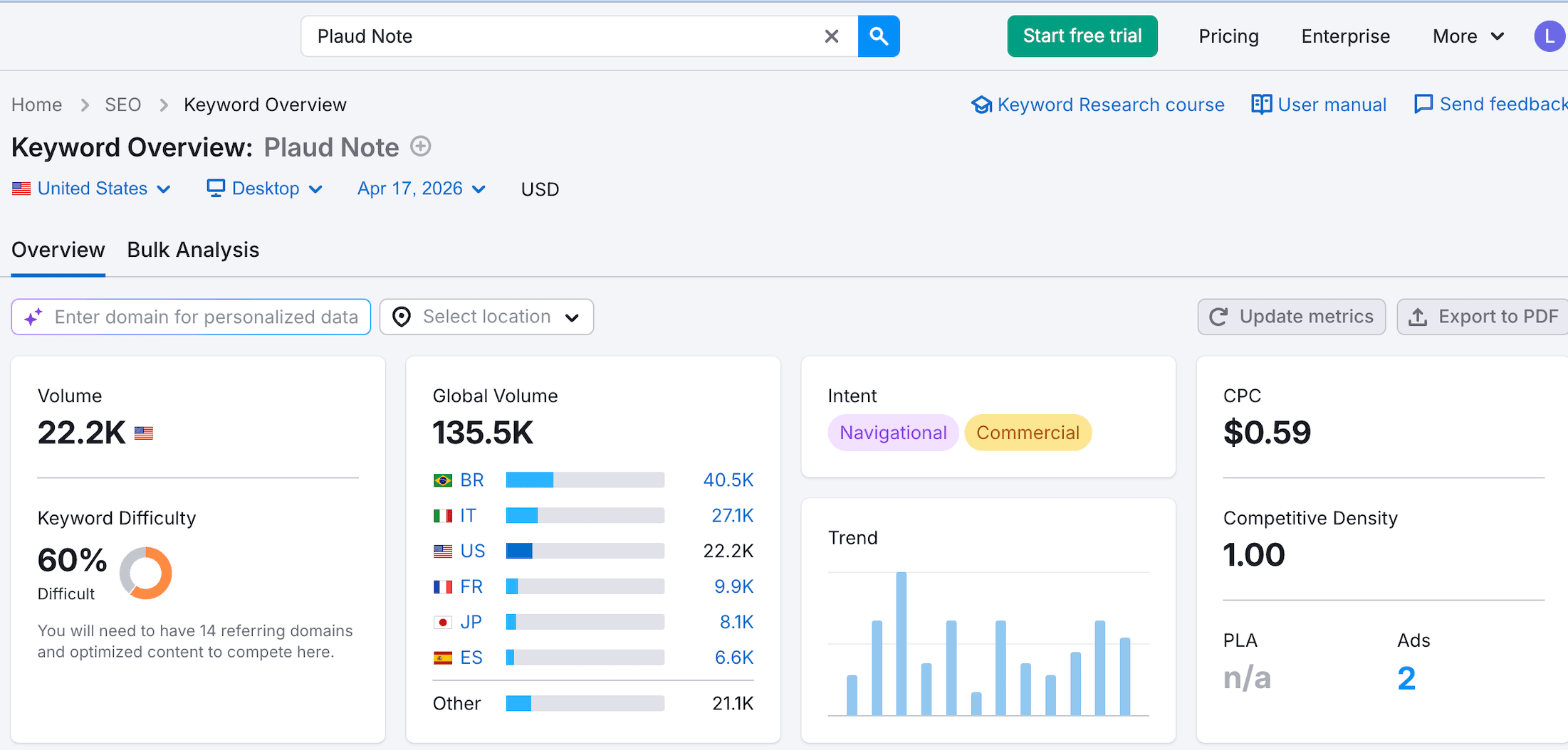 How I Found a Hidden Keyword Opportunity That My Competitors Missed