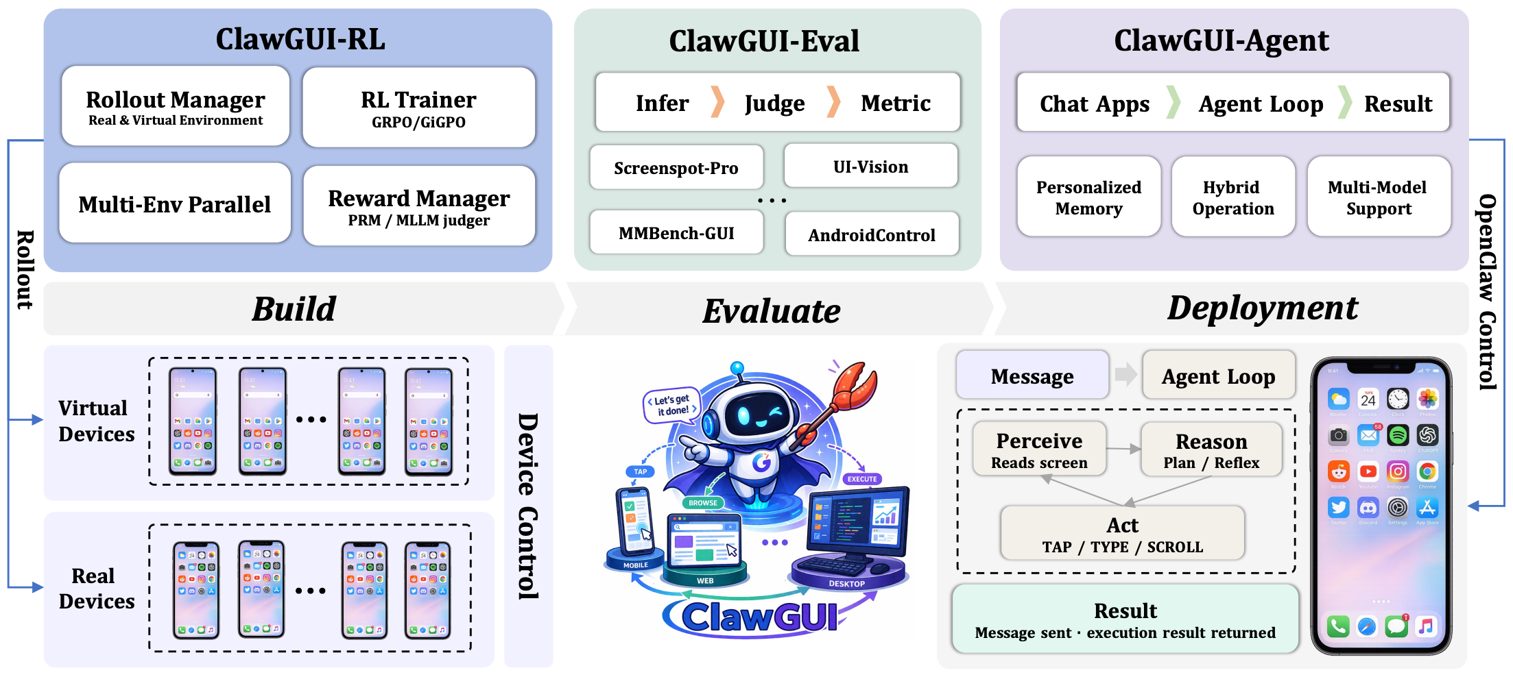 The Missing Infrastructure for GUI Agents: Unpacking the ClawGUI Framework