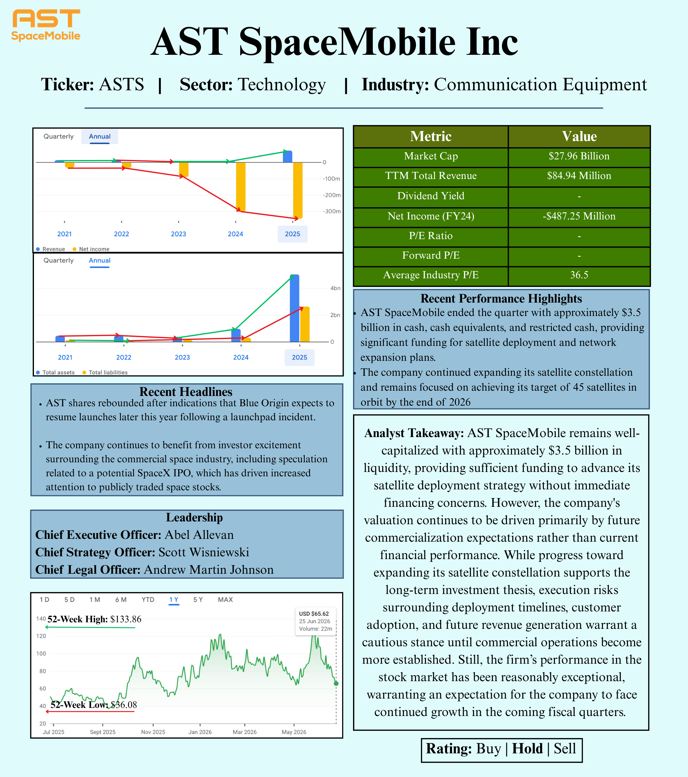 AST SpaceMobile Inc Analysis