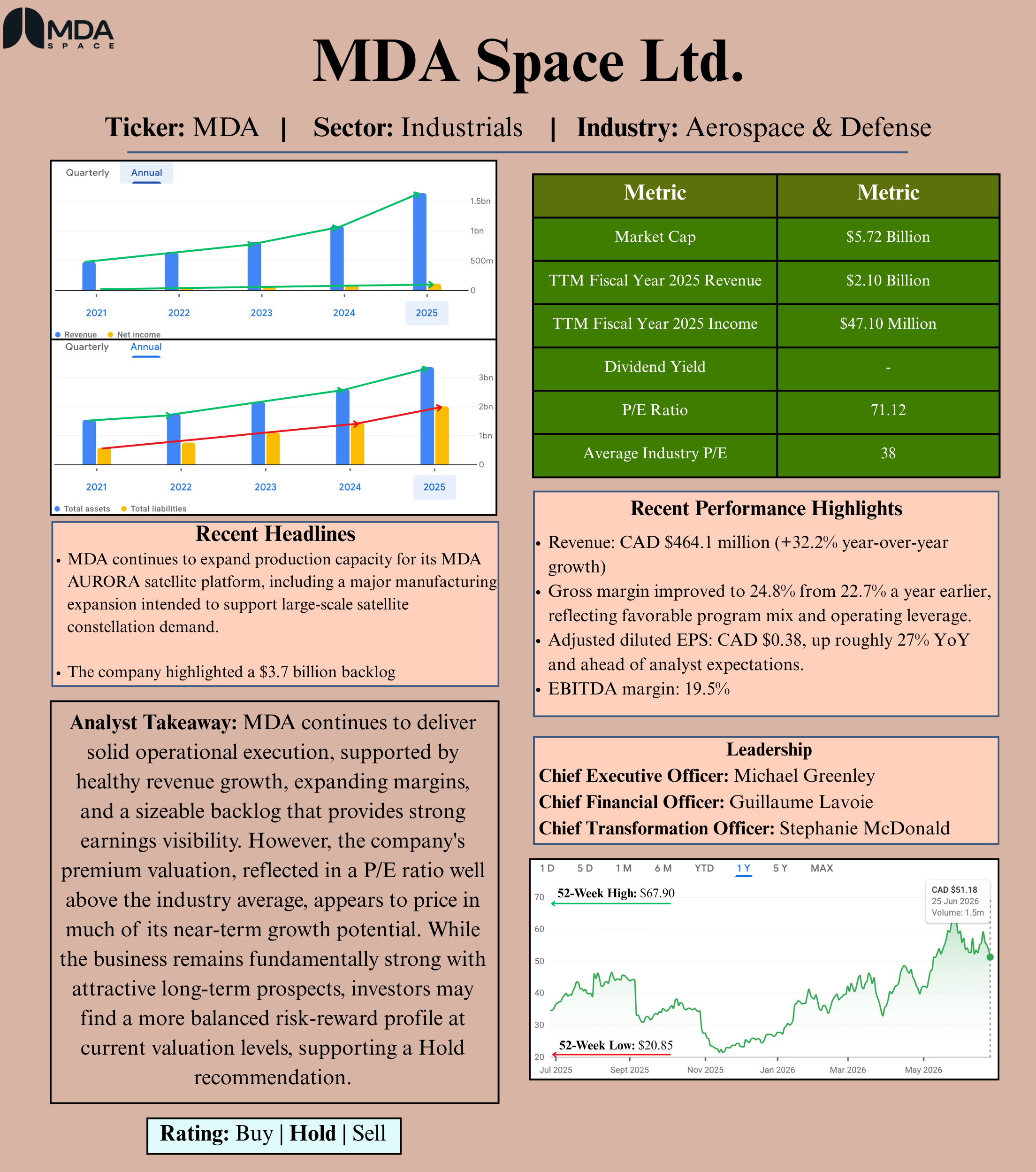 MDA Space Ltd. Analysis