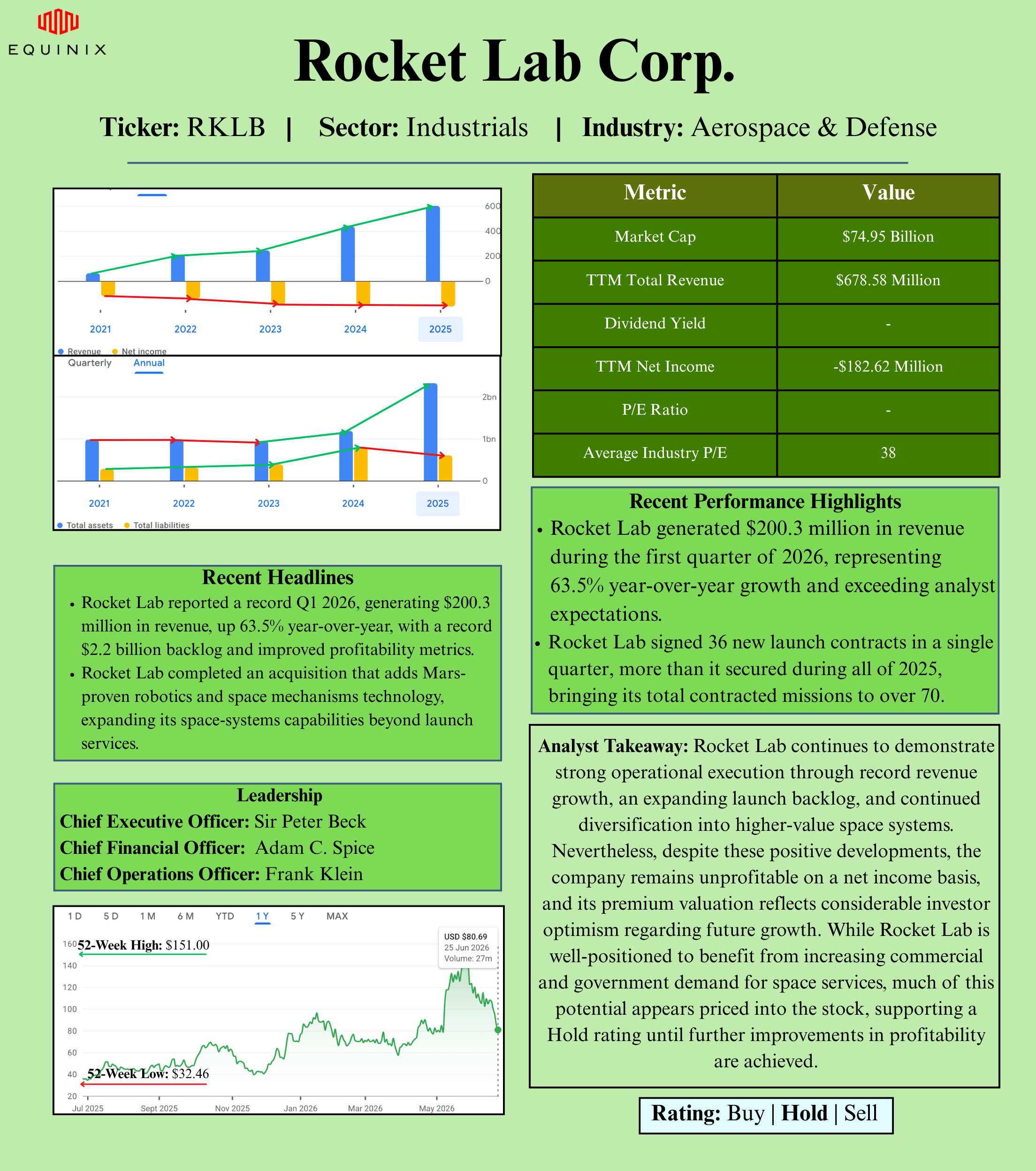 Rocket Lab Corp. Analysis