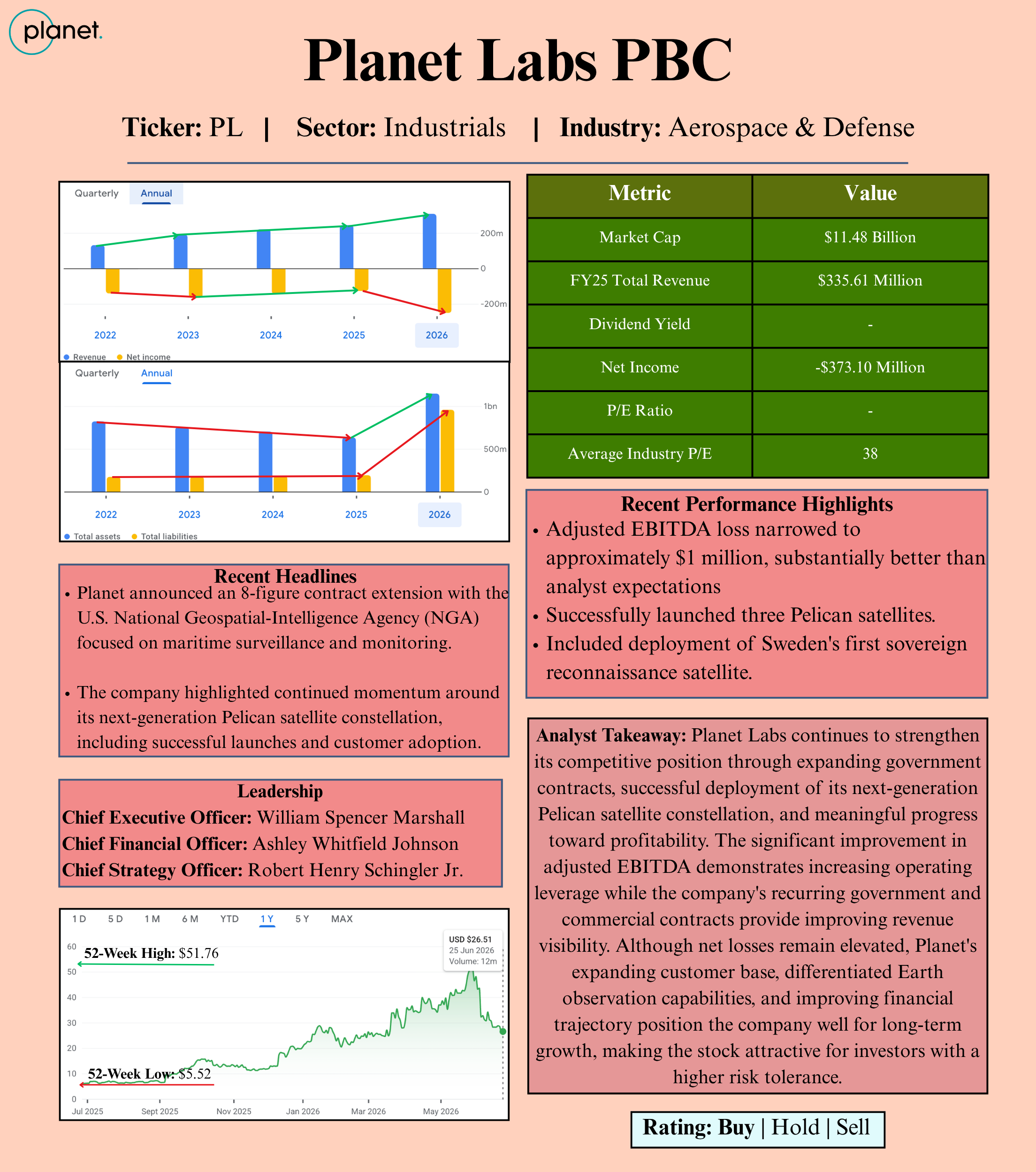 Planet Labs PBC Analysis
