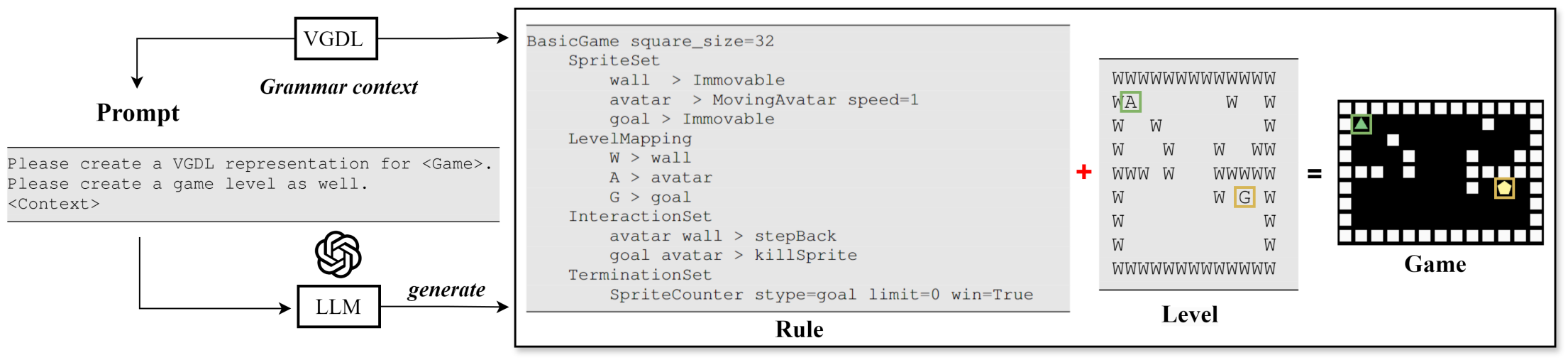 Paper Review: Generating Games via LLMs: An Investigation with Video Game Description Language