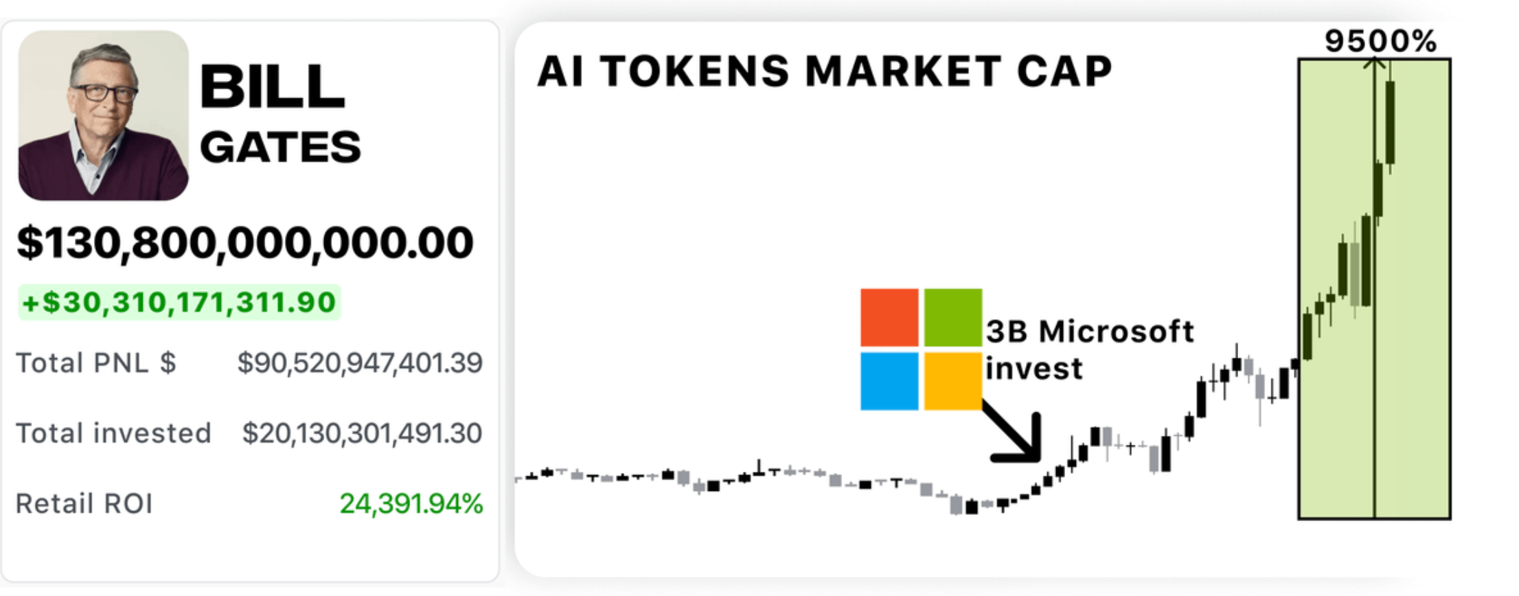 10 Tokens Backed By Microsoft That Will 100x