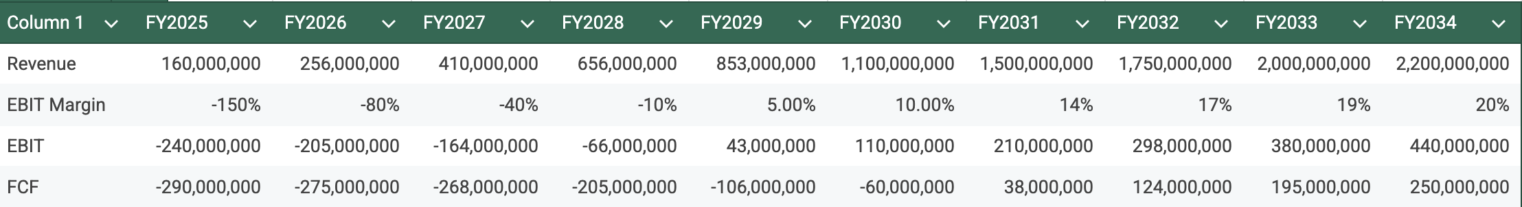 Why Firefly Aerospace (FLY) Could Be One of the Most Compelling Space Why Firefly Aerospace (FLY) Could Be One of the Most Compelling Space