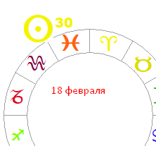 Дата рождения 18 февраля – знак зодиака Водолей, числа 2 и 9