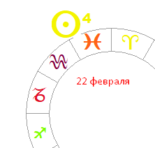 Дата рождения 22 февраля – знак зодиака Рыбы, числа 4 и 6