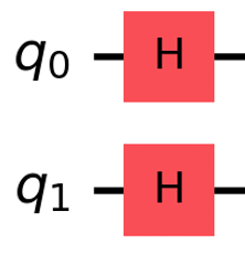 Hadamard transform encodes pixel position on two qubits.