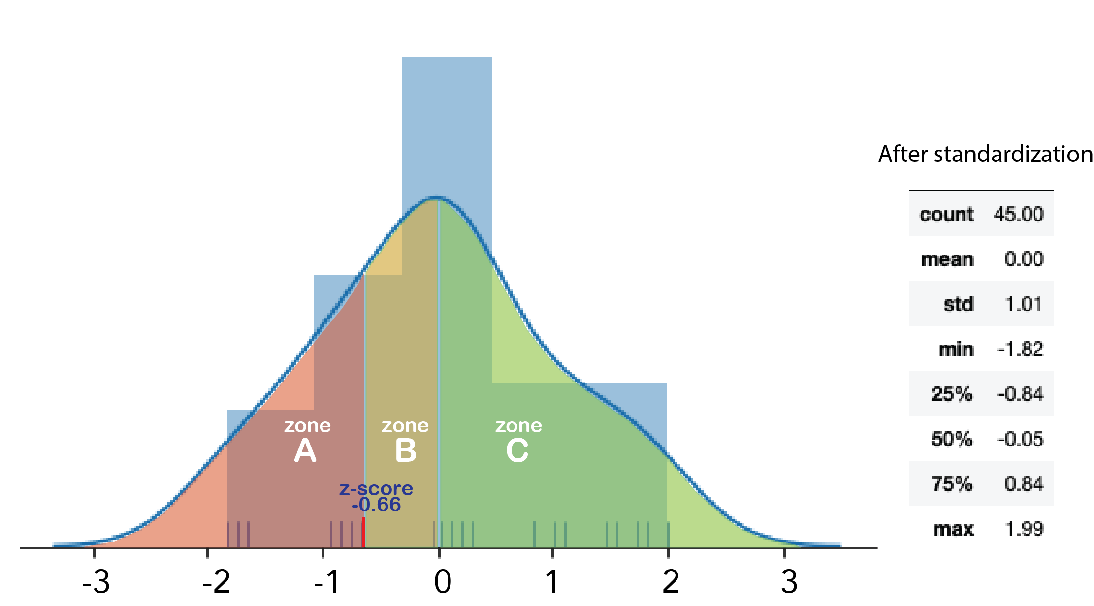 Data Science Blog - 365 DATA SCIENCE