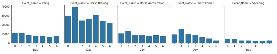 Event Name vs Day Analysis