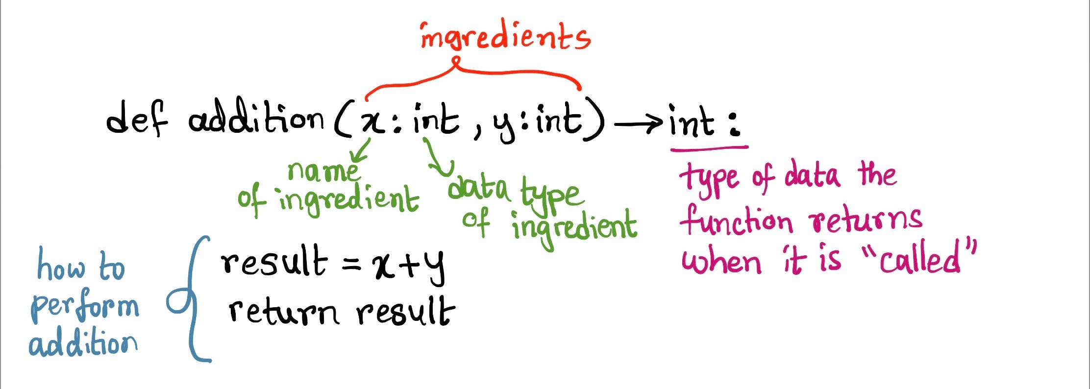 In Layman’s Terms II: Functions and Scope
