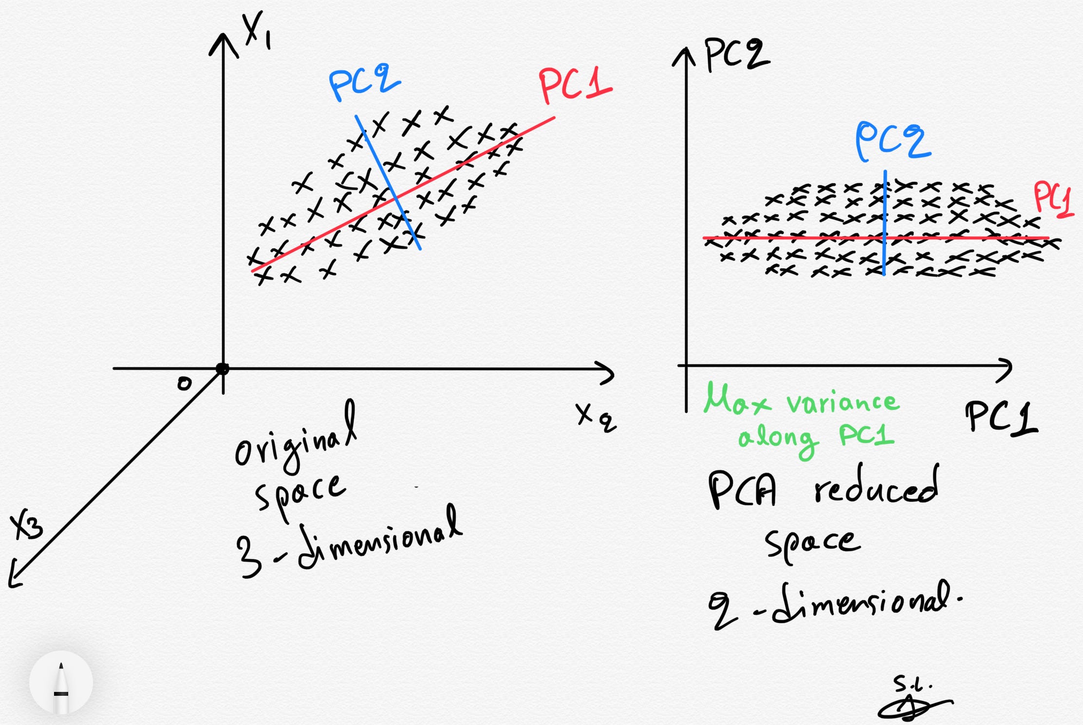 PCA Clearly Explained When Why How To Use It And Feature Towards AI