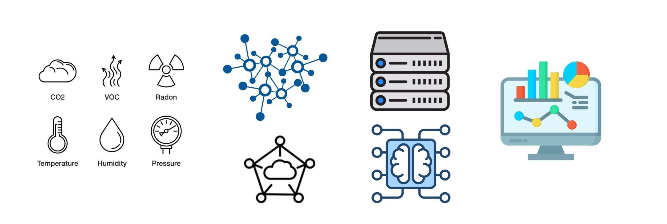 Internet of Things experiments