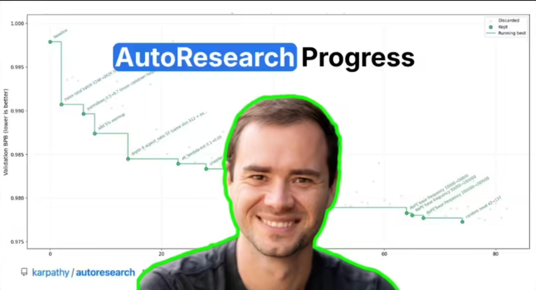 Karpathy Just Made Every AI Startup’s Biggest Excuse Invalid