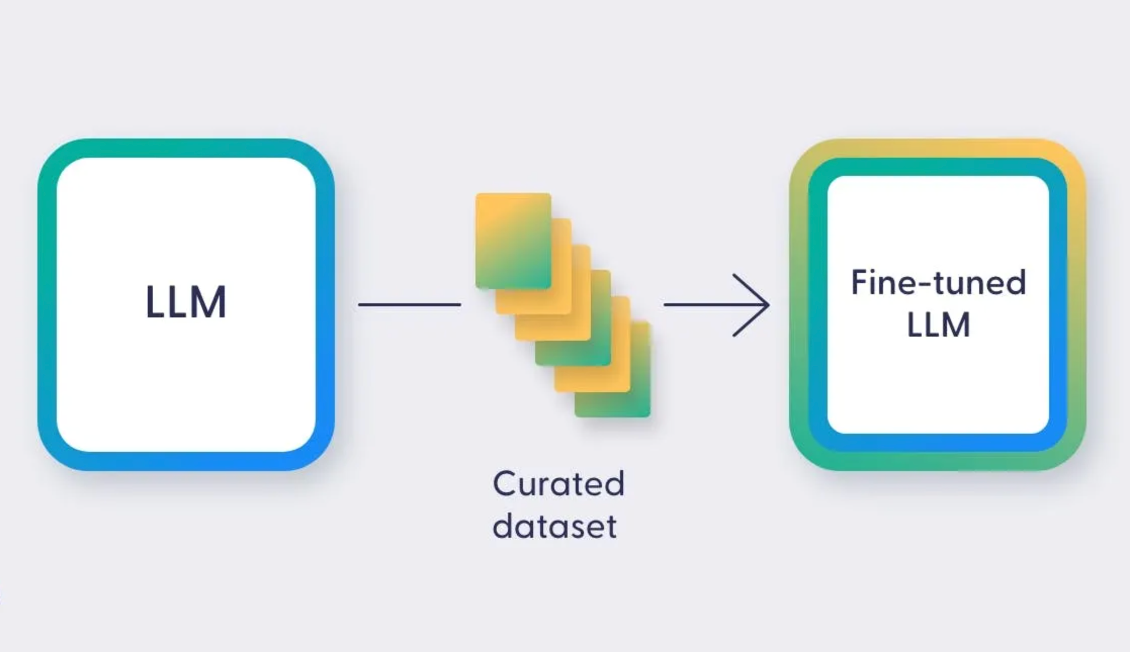 Fine-Tuning a Large Language Model on Google Colab (Free GPU) — A Practical Guide