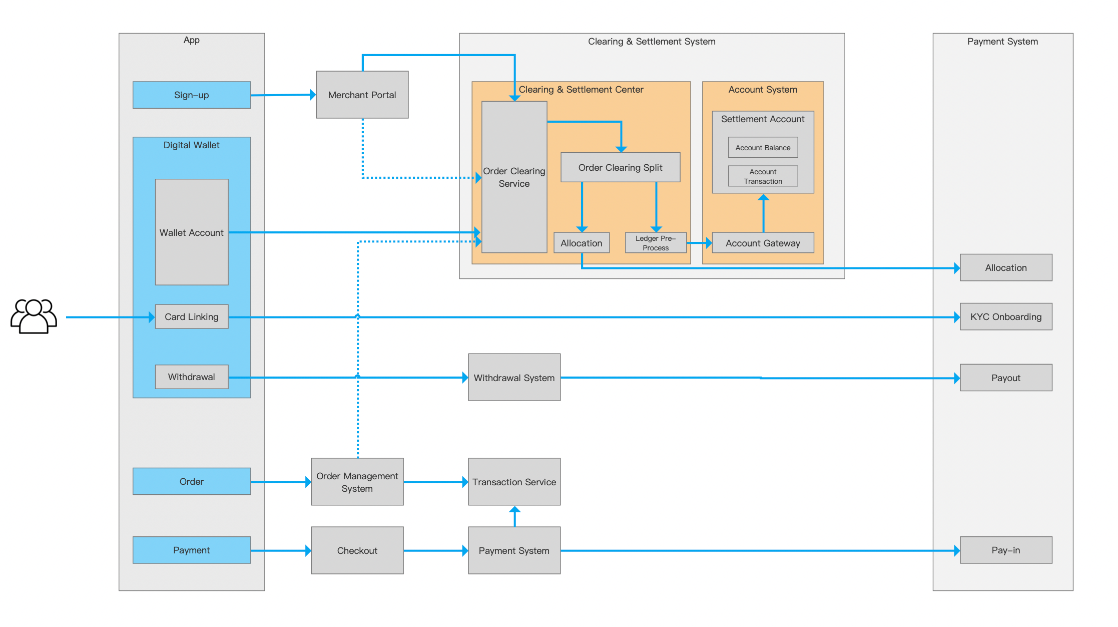 Payment System Terminology (Part 3): Clearing Terminology