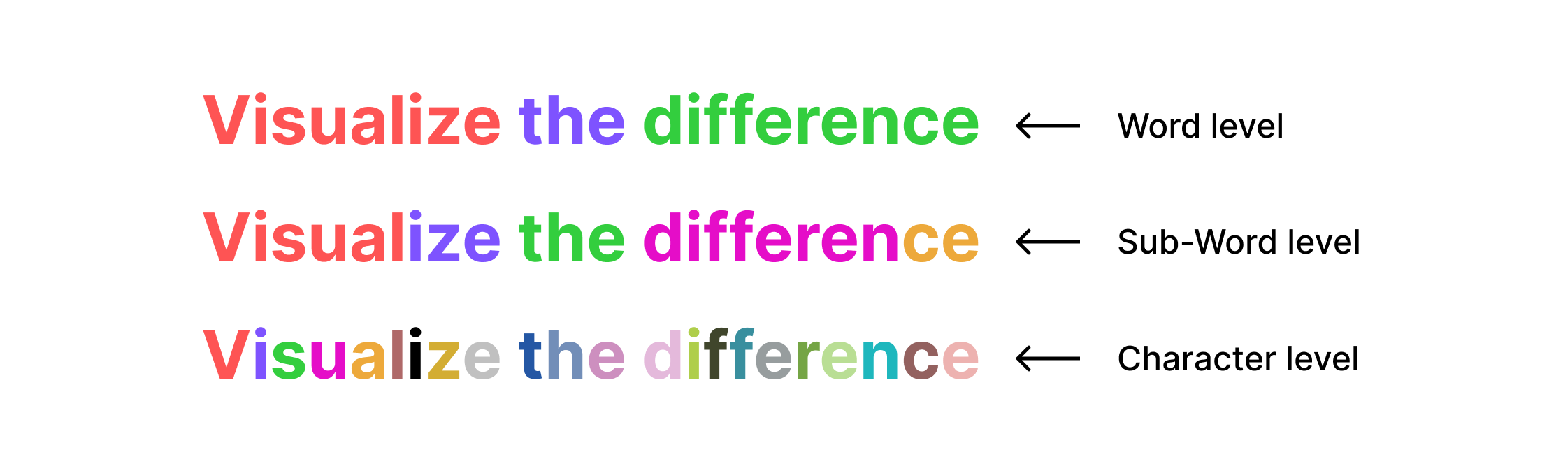 BPE vs WordPiece vs SentencePiece: A Beginner-Friendly Guide to Subword Tokenization