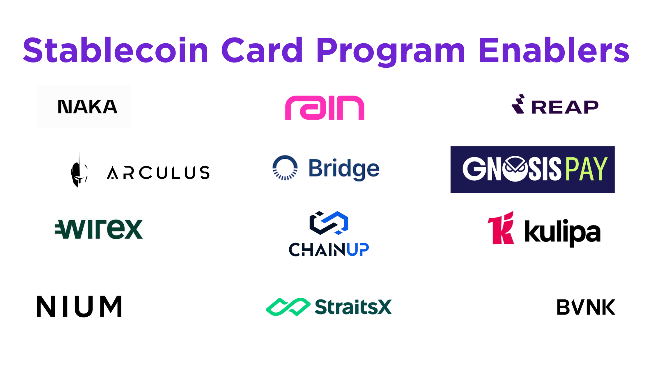 Deep Dive: The 2026 Directory of Stablecoin Card Program Enablers