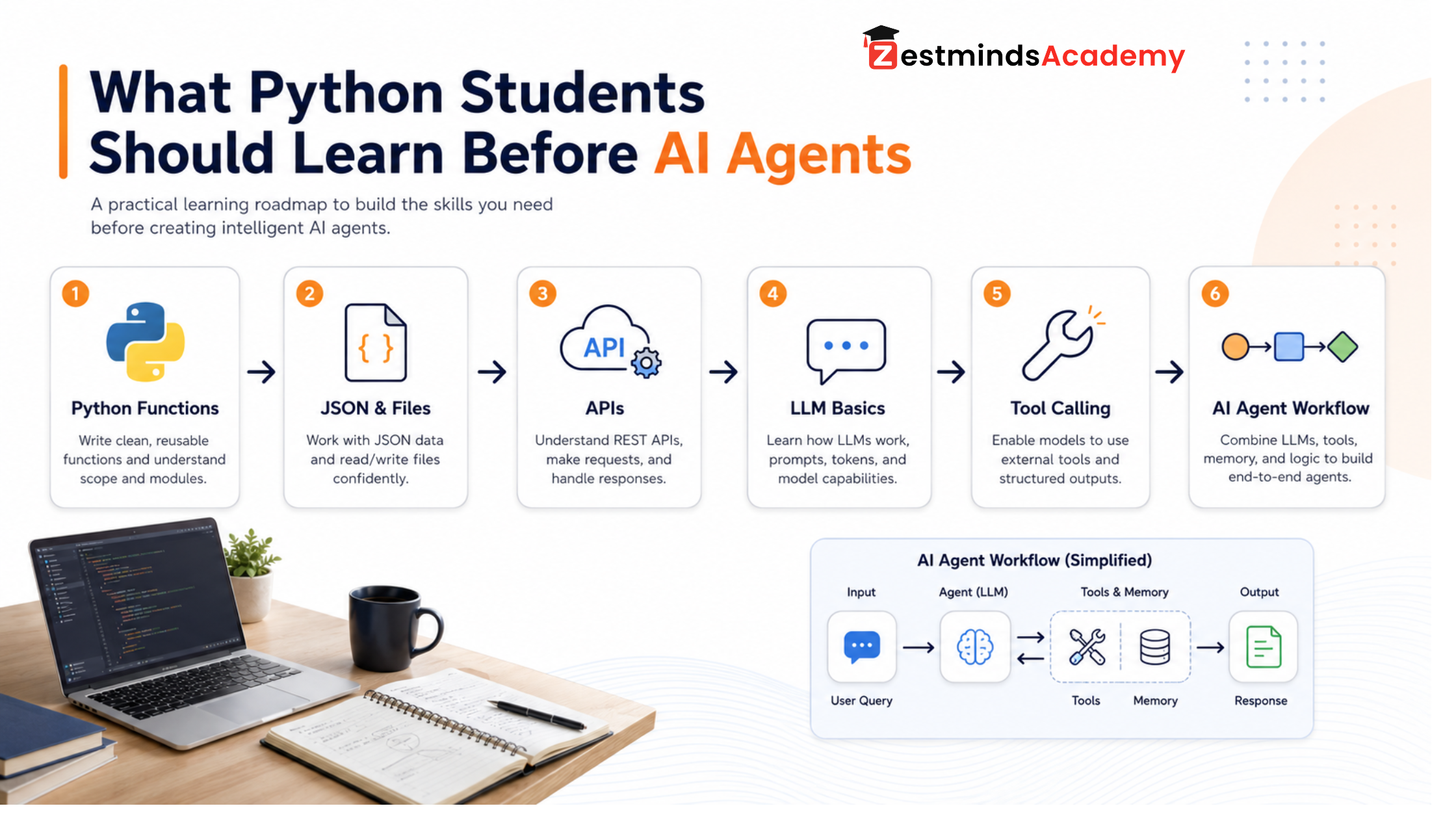 The Practical Skills Behind AI Agents That Most People Skip