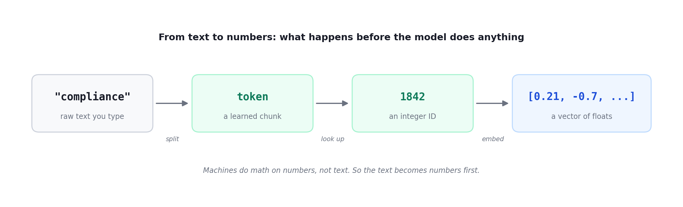 Stop Thinking of LLMs as Brains. Think of Them as Functions.