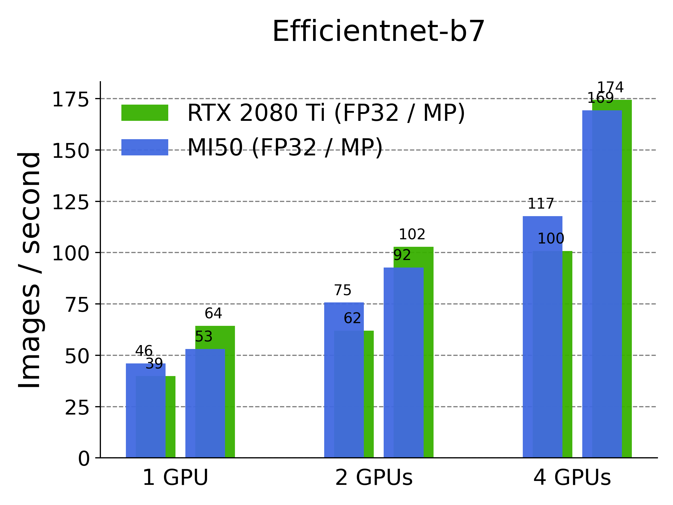Benchmarking Image Classification Models With PyTorch 1 8 On AMD Hardware